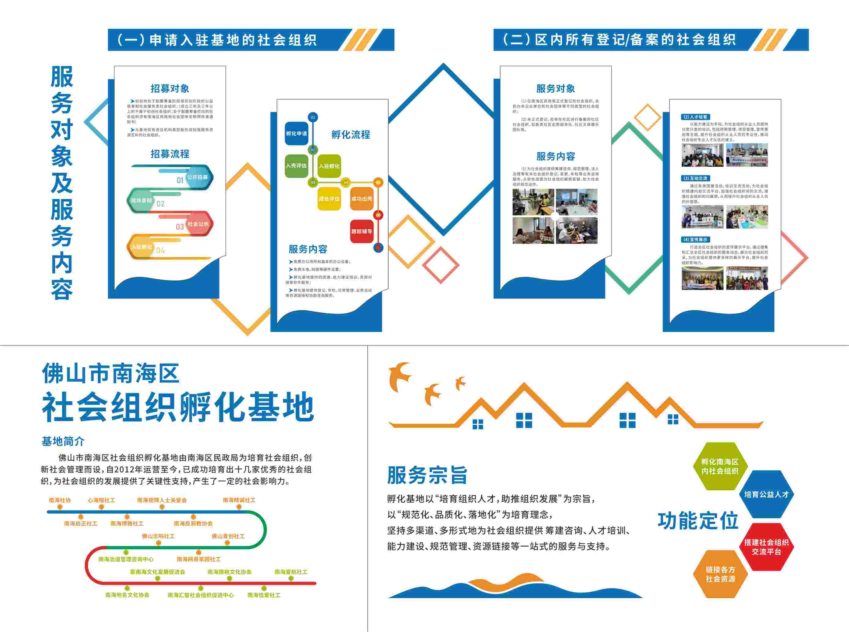 南海社协孵化基地文化墙设计制作